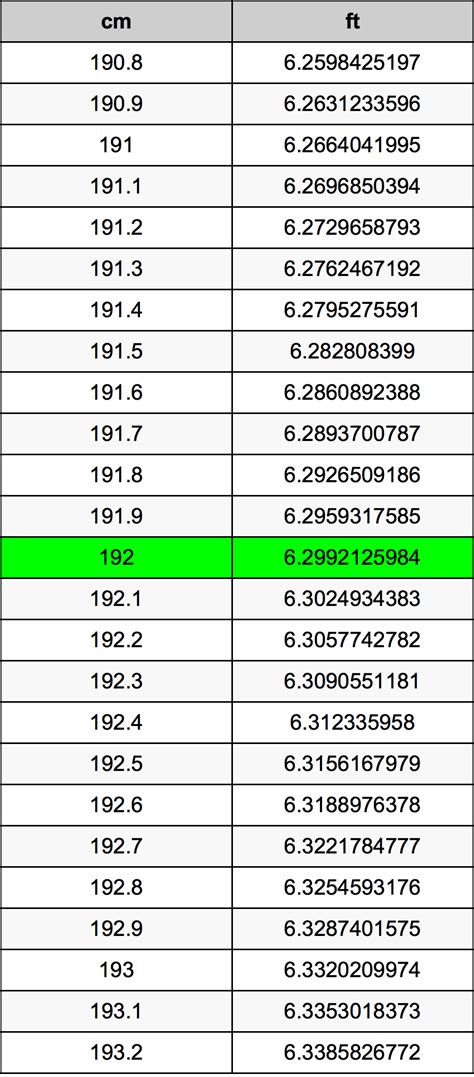 192cm to ft|1.92 cm in feet.